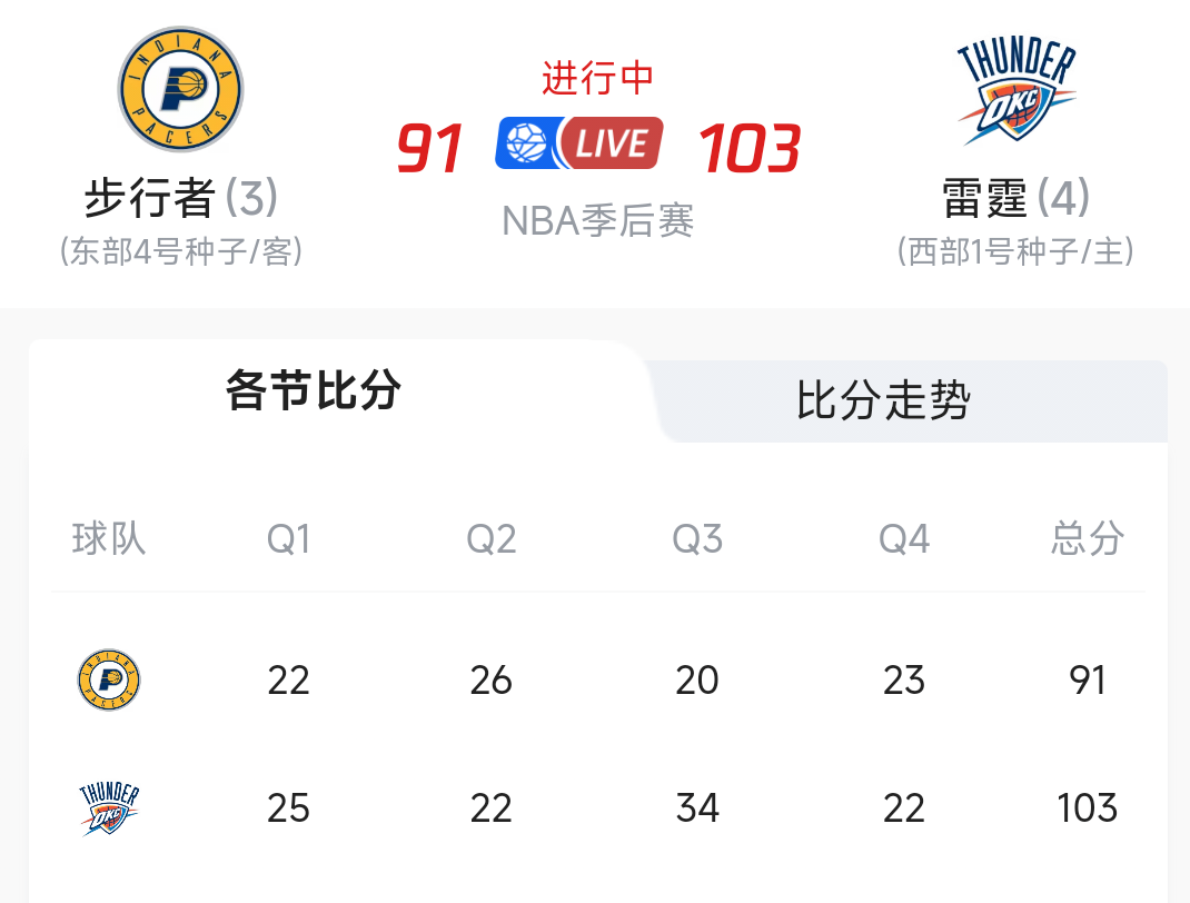 包含NBA总决赛赛程吃紧，阿森纳清晨更衣室发声，管理层满意，球队文化再被提及的词条